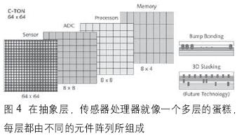 高速图像并行处理技术如何提升性能?,有哪些应用场景? 第3张 高速图像并行处理技术如何提升性能?,有哪些应用场景? 第3张