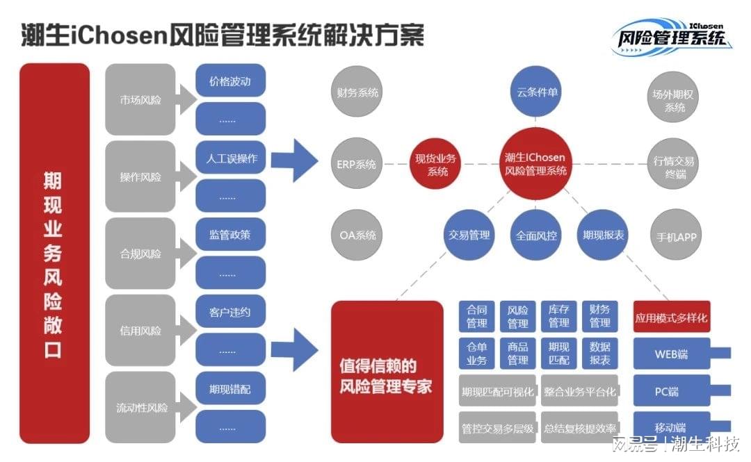 如何开发风险管理软件?,有哪些注意事项? 第1张 如何开发风险管理软件?,有哪些注意事项? 第1张