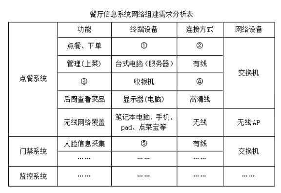购物终端及网络接入方式分类有哪些?不同接入方式的具体分类标准 第1张 购物终端及网络接入方式分类有哪些?不同接入方式的具体分类标准 第1张