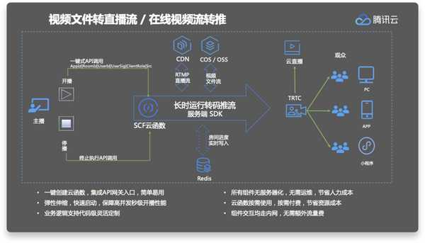 高级视频处理方案哪个好,怎么选性价比更高 第2张 高级视频处理方案哪个好,怎么选性价比更高 第2张