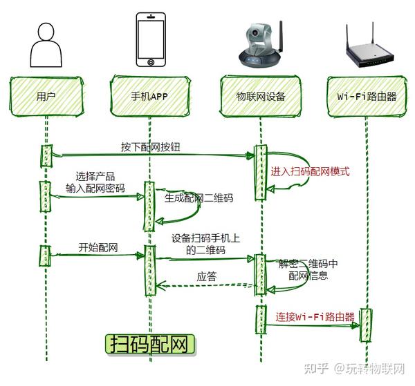 购物终端及网络接入方式分类有哪些?不同接入方式的具体分类标准 第2张 购物终端及网络接入方式分类有哪些?不同接入方式的具体分类标准 第2张