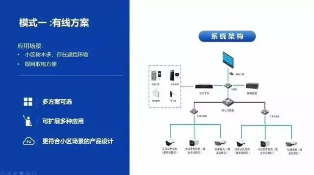 购物终端及网络接入方式分类有哪些?不同接入方式的具体分类标准 第3张 购物终端及网络接入方式分类有哪些?不同接入方式的具体分类标准 第3张