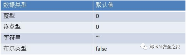 非关系型数据库默认值是什么?,非关系型数据库默认值如何设置 第2张 非关系型数据库默认值是什么?,非关系型数据库默认值如何设置 第2张