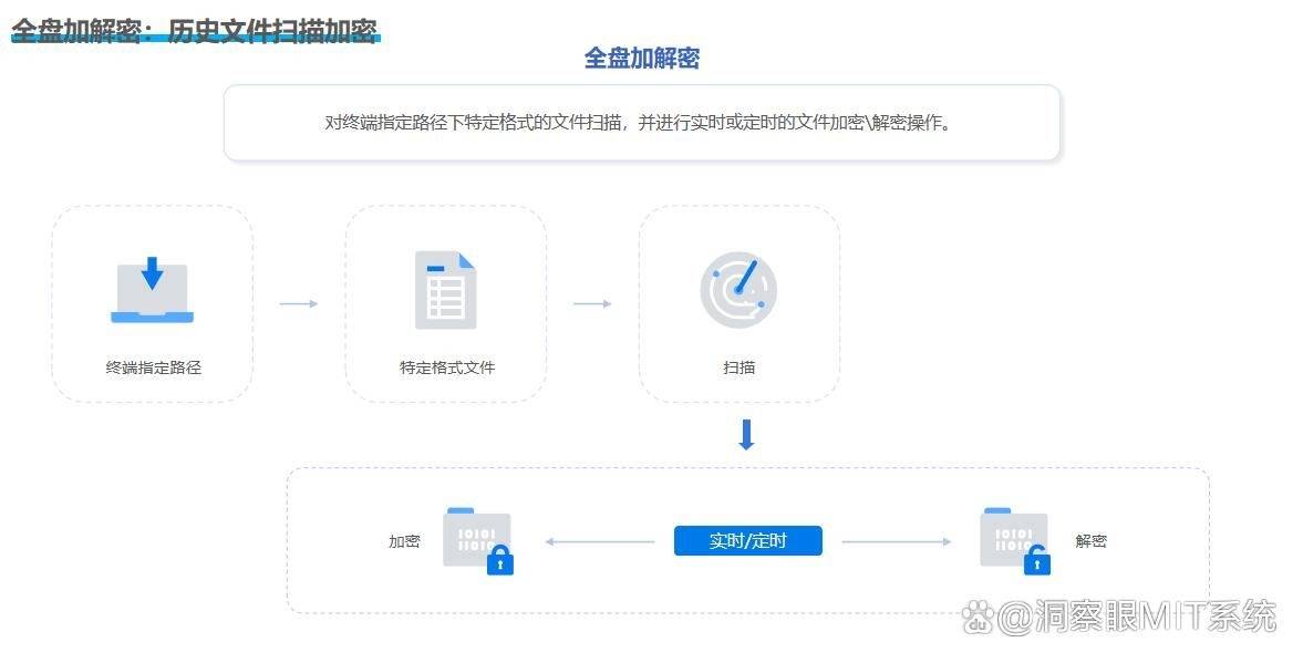 分布式存储安装文档中,有哪些关键步骤容易出错或遗漏? 第1张 分布式存储安装文档中,有哪些关键步骤容易出错或遗漏? 第1张