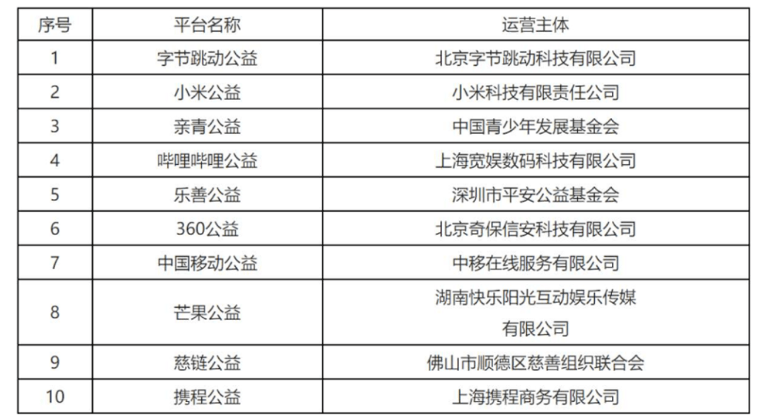 公益机构域名注册,有何独特要求和挑战? 第3张 公益机构域名注册,有何独特要求和挑战? 第3张