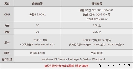 命运配置要求高吗？最低配置要求多少合适