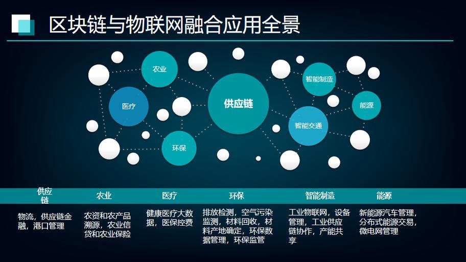 什么是互联网物联网设备区块链?区块链在物联网设备中如何应用 第2张 什么是互联网物联网设备区块链?区块链在物联网设备中如何应用 第2张