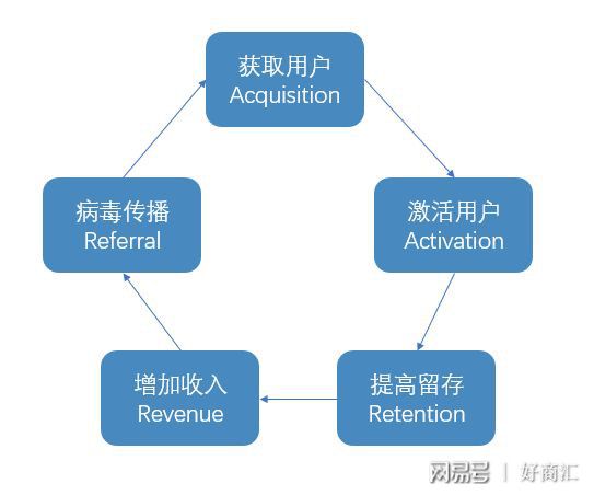 分布式存储投资传销,揭秘其运作模式与潜在风险,投资者该如何防范? 第3张 分布式存储投资传销,揭秘其运作模式与潜在风险,投资者该如何防范? 第3张