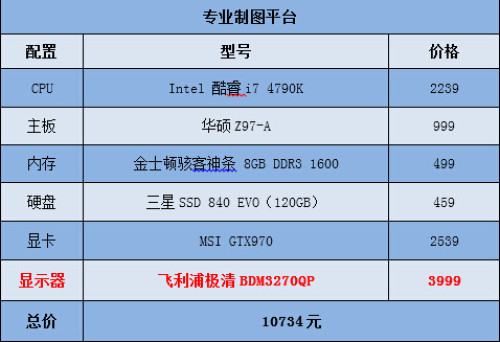 专业制图配置怎么选?专业制图配置什么配置性价比高 第3张 专业制图配置怎么选?专业制图配置什么配置性价比高 第3张