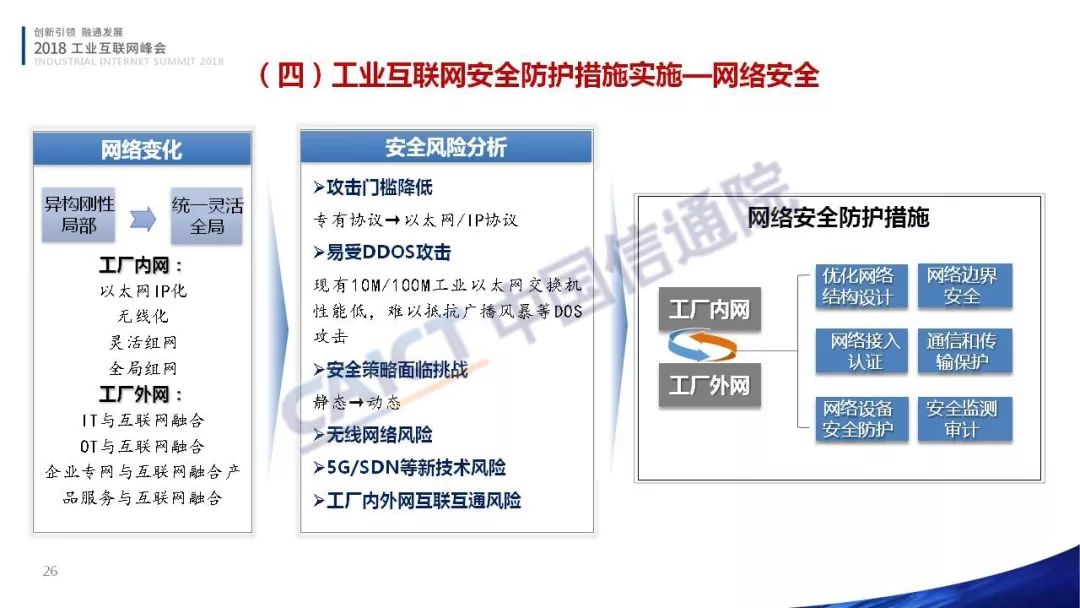 工业物联网安全如何发展？未来趋势有哪些