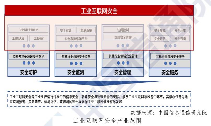 工业物联网安全如何发展?未来趋势有哪些 第2张 工业物联网安全如何发展?未来趋势有哪些 第2张