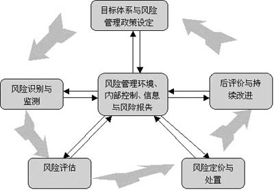 如何制定风险管控的营销战略,有哪些方法? 第2张 如何制定风险管控的营销战略,有哪些方法? 第2张