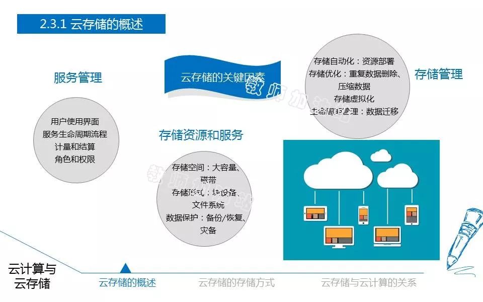 云服务器PPT中,有哪些关键点让我对云服务器的应用和优势产生疑问? 第1张 云服务器PPT中,有哪些关键点让我对云服务器的应用和优势产生疑问? 第1张