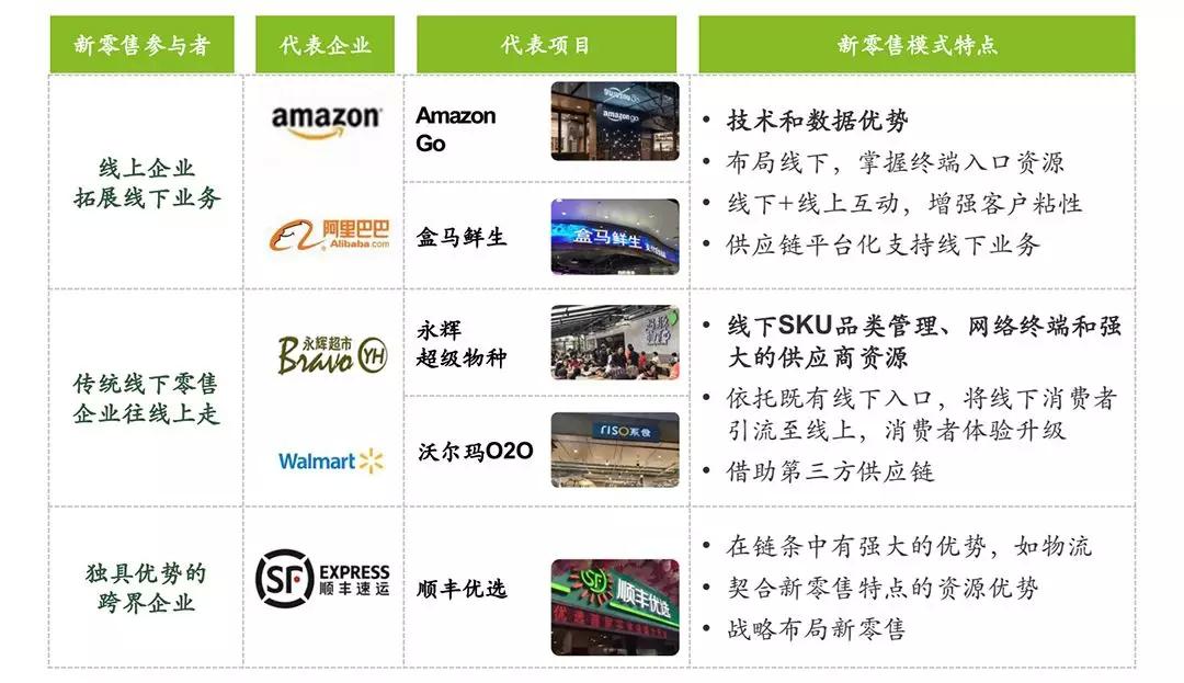互联网大数据如何改变物流仓储模式?物流仓储数字化转型趋势 第3张 互联网大数据如何改变物流仓储模式?物流仓储数字化转型趋势 第3张