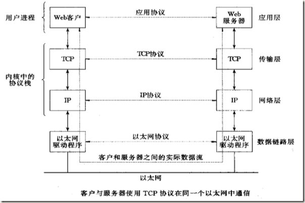 为何tcp访问服务器如此关键?探讨其背后原因与重要性。 第1张 为何tcp访问服务器如此关键?探讨其背后原因与重要性。 第1张
