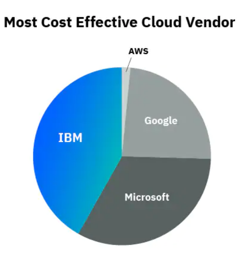 IBM小型服务器适合中小企业吗?性能与成本如何平衡? 第2张 IBM小型服务器适合中小企业吗?性能与成本如何平衡? 第2张