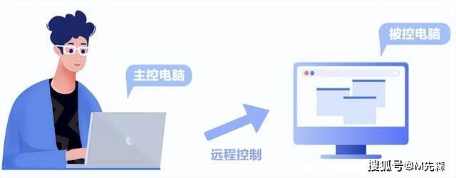 虚拟主机与远程桌面连接有何不同?两者应用场景与优势对比分析? 第3张 虚拟主机与远程桌面连接有何不同?两者应用场景与优势对比分析? 第3张
