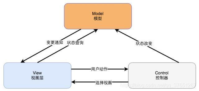 非关系型数据库高并发怎么办?,高并发解决方案有哪些? 第1张 非关系型数据库高并发怎么办?,高并发解决方案有哪些? 第1张