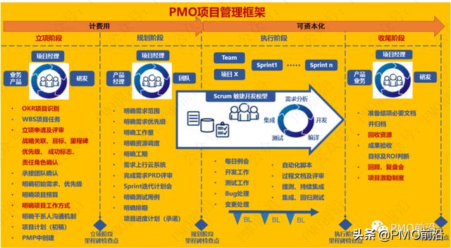 互联网平台项目管理制度怎么定?如何搭建高效管理体系 第1张 互联网平台项目管理制度怎么定?如何搭建高效管理体系 第1张