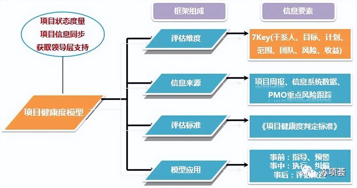 互联网平台项目管理制度怎么定?如何搭建高效管理体系 第2张 互联网平台项目管理制度怎么定?如何搭建高效管理体系 第2张
