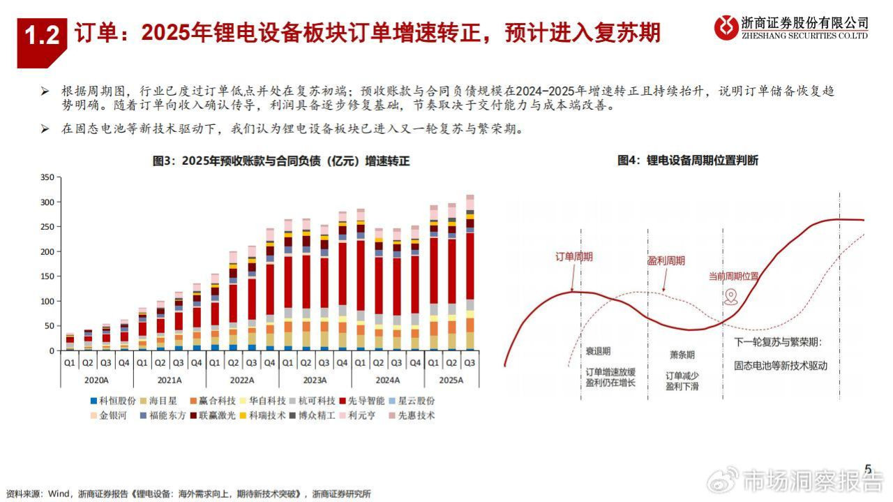 2026分布式存储年末大促,这30字疑问标题怎么撰写最吸引人? 第1张 2026分布式存储年末大促,这30字疑问标题怎么撰写最吸引人? 第1张