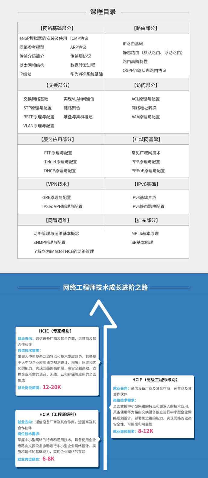 思科配置视频怎么学,华为认证网络工程师培训课程哪家好 第2张 思科配置视频怎么学,华为认证网络工程师培训课程哪家好 第2张