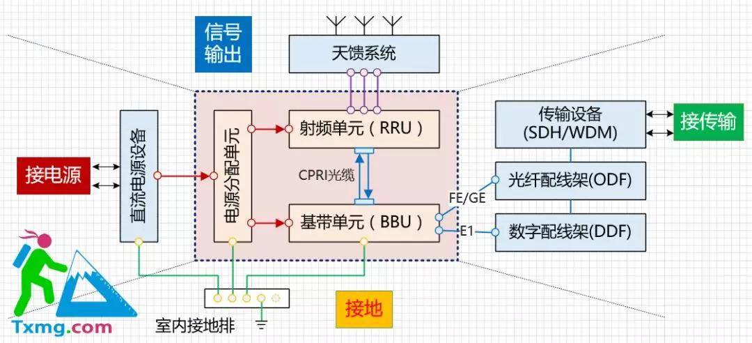 转站数据配置怎么设置?转站数据配置步骤详解 第1张 转站数据配置怎么设置?转站数据配置步骤详解 第1张