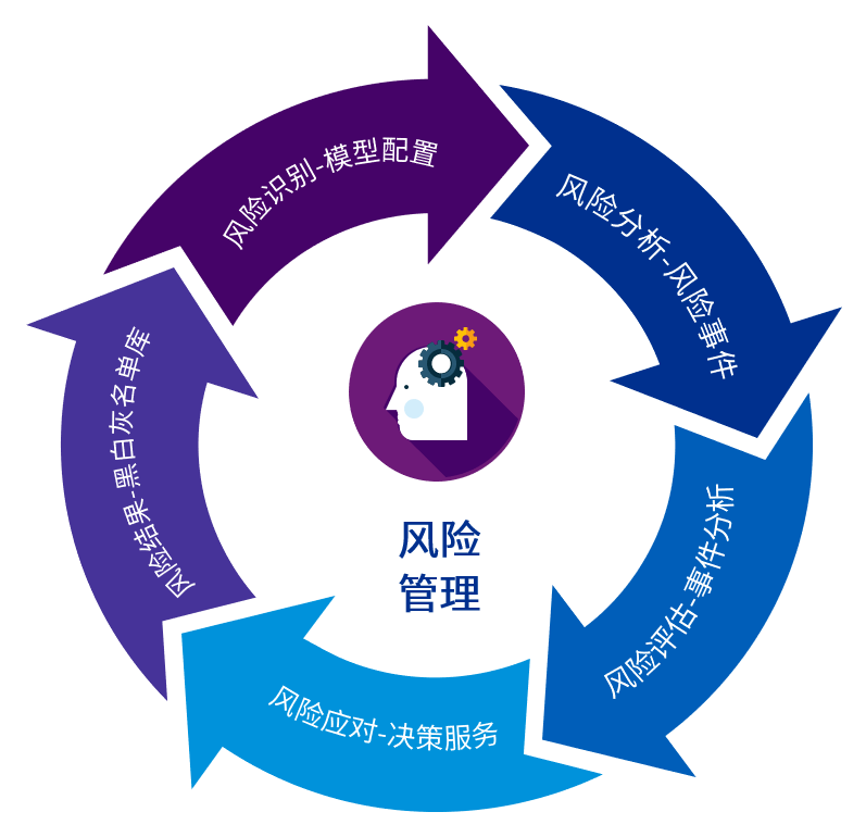 风险管控检测的具体做法是什么,有哪些关键步骤? 第3张 风险管控检测的具体做法是什么,有哪些关键步骤? 第3张