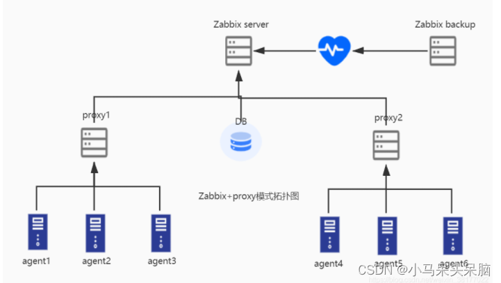 Zabbix如何高效实现服务器硬件监控?探讨其应用与优化策略? 第1张 Zabbix如何高效实现服务器硬件监控?探讨其应用与优化策略? 第1张