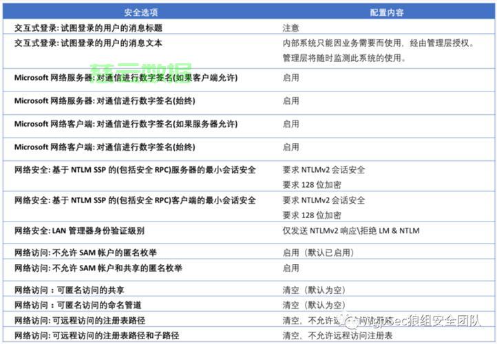 非管理员也能修改服务器访问权限吗,怎么操作? 第1张 非管理员也能修改服务器访问权限吗,怎么操作? 第1张