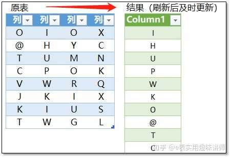 如何高效删除数据库中两个表之间的重复数据记录? 第2张 如何高效删除数据库中两个表之间的重复数据记录? 第2张