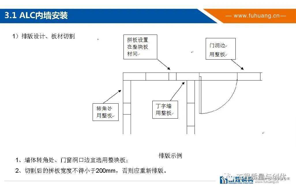 ALC配置怎么设置?ALC配置步骤详解教程 第3张 ALC配置怎么设置?ALC配置步骤详解教程 第3张
