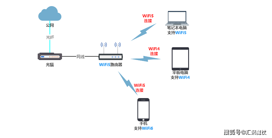 wifidog服务器安装过程中,有哪些常见问题与解决方法? 第1张 wifidog服务器安装过程中,有哪些常见问题与解决方法? 第1张