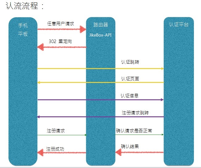 wifidog服务器安装过程中,有哪些常见问题与解决方法? 第3张 wifidog服务器安装过程中,有哪些常见问题与解决方法? 第3张