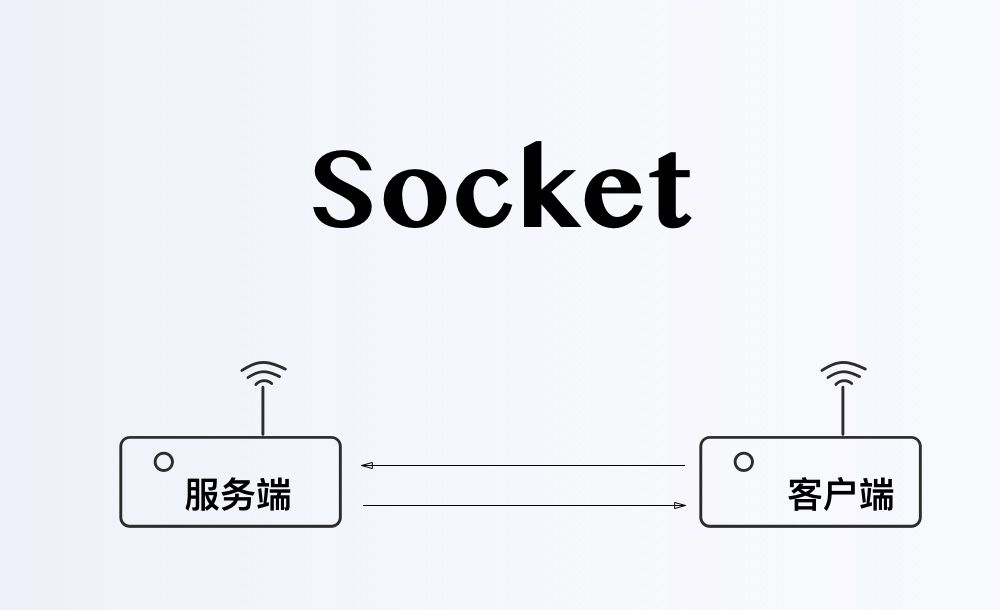 c socket 域名是什么,c 域名注册 第1张 c socket 域名是什么,c 域名注册 第1张