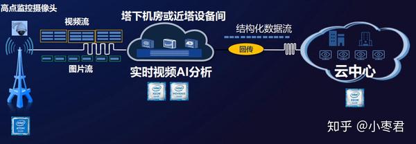 分布式存储视频下载如何实现?探讨高效、安全的下载解决方案! 第1张 分布式存储视频下载如何实现?探讨高效、安全的下载解决方案! 第1张