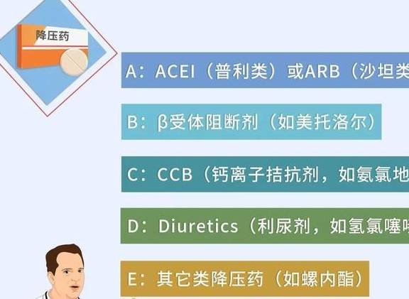 降压药两种最佳配置是什么?,降压药怎么搭配最好 第2张 降压药两种最佳配置是什么?,降压药怎么搭配最好 第2张