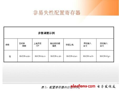 非易失存储器变成什么技术了,是什么意思? 第2张 非易失存储器变成什么技术了,是什么意思? 第2张