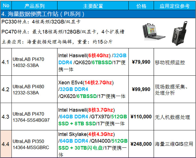 专业图形工作站配置怎么选,预算多少才够用? 第1张 专业图形工作站配置怎么选,预算多少才够用? 第1张
