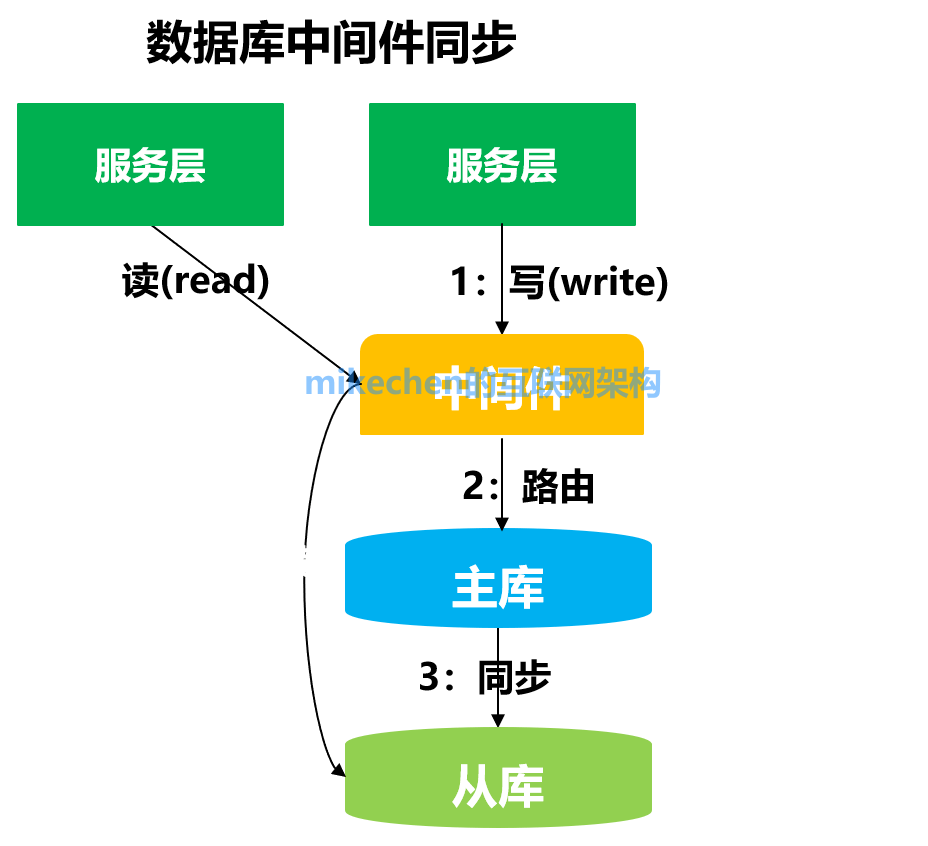 数据库数据同步的技巧与方法,如何高效实现同步操作? 第1张 数据库数据同步的技巧与方法,如何高效实现同步操作? 第1张