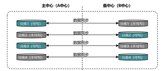 数据库数据同步的技巧与方法,如何高效实现同步操作? 第3张 数据库数据同步的技巧与方法,如何高效实现同步操作? 第3张