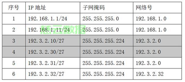 域名ip是多少,域名ip查询