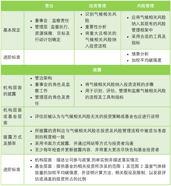风险管控措施的关键环节有哪些,实施步骤和注意事项有哪些? 第1张 风险管控措施的关键环节有哪些,实施步骤和注意事项有哪些? 第1张