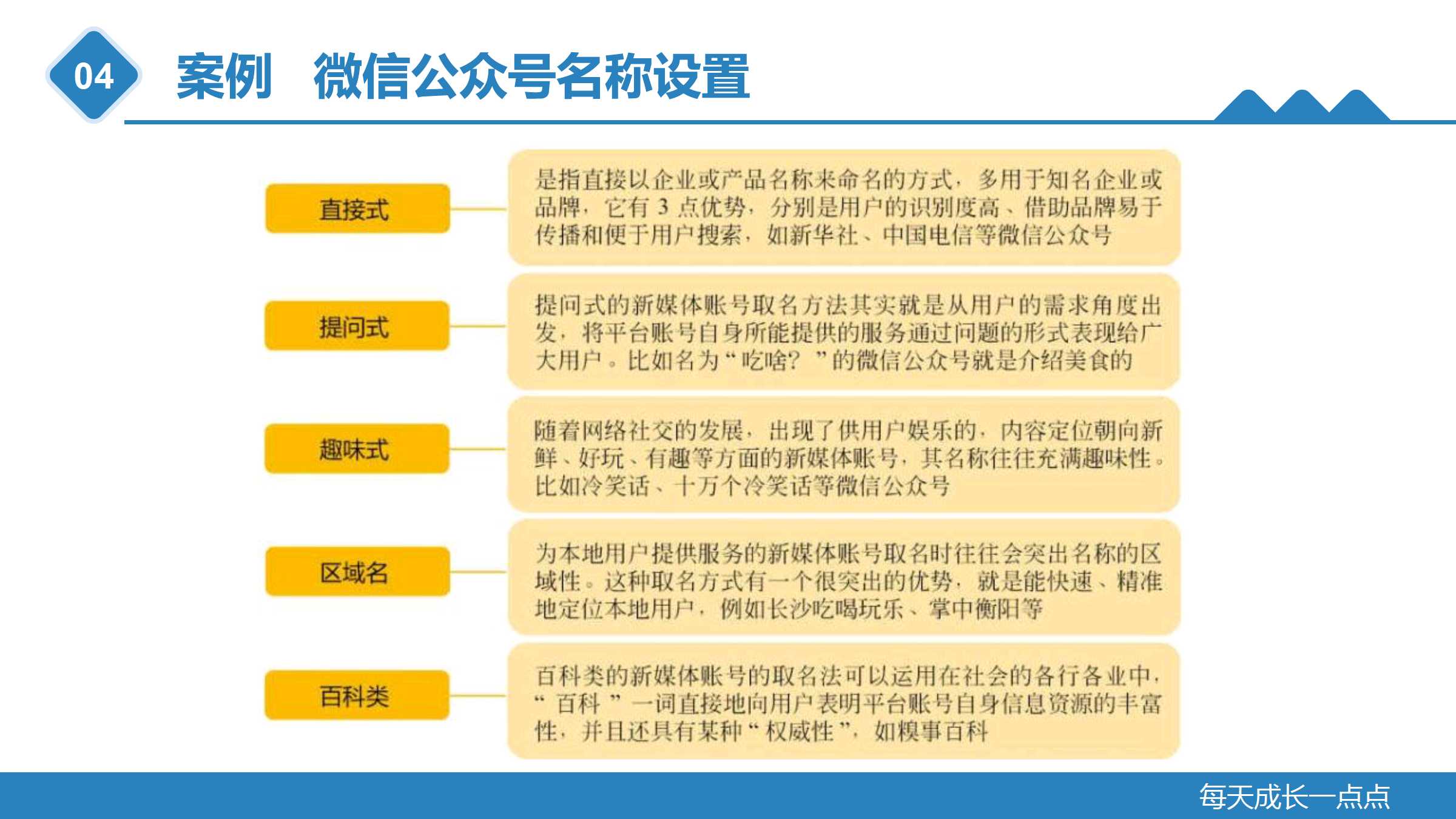微信公众平台基本配置是什么?,微信公众平台基本配置怎么设置 第3张 微信公众平台基本配置是什么?,微信公众平台基本配置怎么设置 第3张