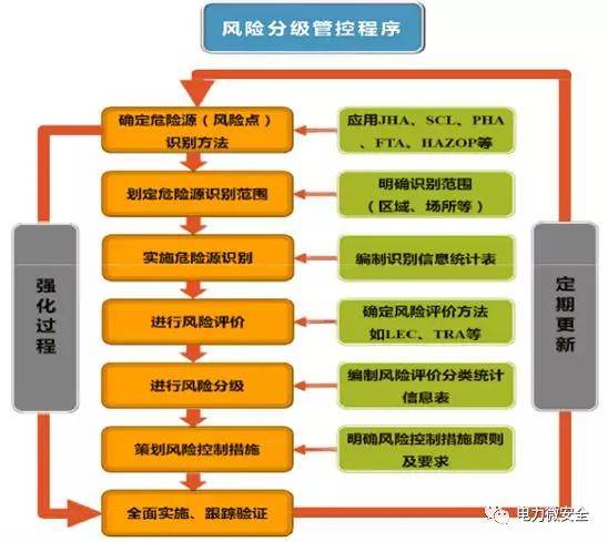 风险管控措施的关键环节有哪些,实施步骤和注意事项有哪些? 第2张 风险管控措施的关键环节有哪些,实施步骤和注意事项有哪些? 第2张