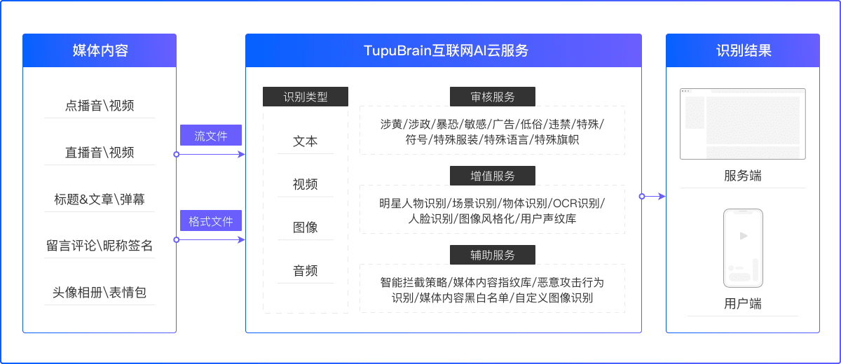 飞搜图像识别是什么软件?,怎么用效果怎么样? 第1张 飞搜图像识别是什么软件?,怎么用效果怎么样? 第1张