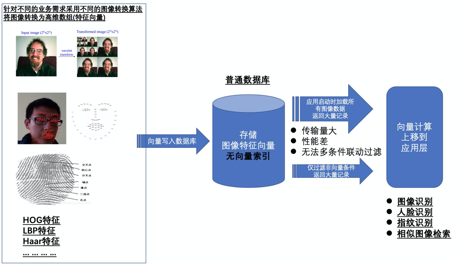 飞搜图像识别是什么软件?,怎么用效果怎么样? 第2张 飞搜图像识别是什么软件?,怎么用效果怎么样? 第2张