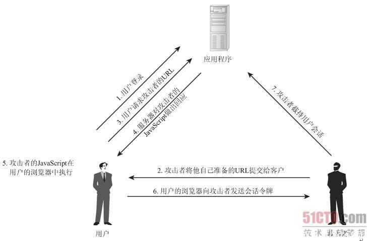 事务配置反射是什么?,事务配置反射怎么配置 第2张 事务配置反射是什么?,事务配置反射怎么配置 第2张