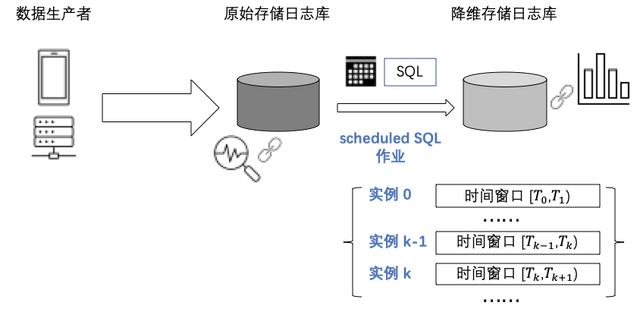 Qt数据库存储空间告急,有哪些高效解决方案应对? 第3张 Qt数据库存储空间告急,有哪些高效解决方案应对? 第3张