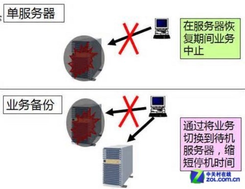 服务器效验失败背后原因揭秘,技术难题还是操作失误? 第1张 服务器效验失败背后原因揭秘,技术难题还是操作失误? 第1张